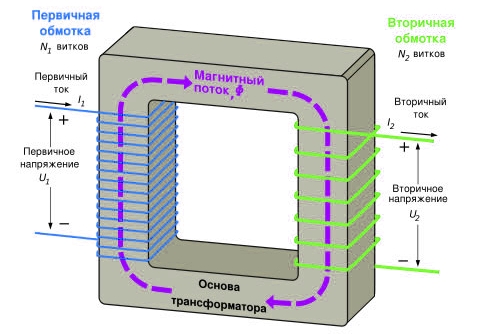 Что такое трансформатор и как его проверить