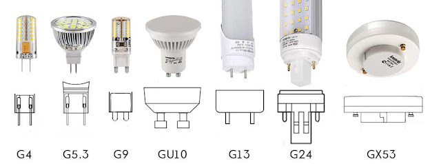Основные типы и виды цоколей ламп